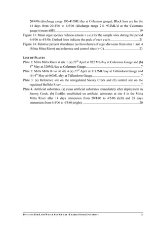 20/4/06 (discharge range 190-410ML/day at Colemans gauge). Black bars are for the
14 days from 20/4/06 to 4/5/06 (discharge range 211–932ML/d at the Colemans
gauge) (mean ±SE)...................................................................................................... 19
Figure 13: Mean algal species richness (mean ± s.e.) for the sample sites during the period
6/4/06 to 4/5/06. Dashed lines indicate the peak of each cycle................................... 21
Figure 14: Relative percent abundance (as biovolume) of algal divisions from sites 1 and 4
(Mitta Mitta River) and reference and control sites (n=3). ......................................... 23
LIST OF PLATES
Plate 1: Mitta Mitta River at site 1 (a) 23rd
April at 932 ML/day at Colemans Gauge and (b)
4th
May at 320ML/day at Colemans Gauge................................................................... 7
Plate 2: Mitta Mitta River at site 4 (a) 23rd
April at 1112ML/day at Tallandoon Gauge and
(b) 4th
May at 660ML/day at Tallandoon Gauge........................................................... 7
Plate 3: (a) Reference site on the unregulated Snowy Creek and (b) control site on the
regulated Buffalo River. ................................................................................................ 7
Plate 4. Artificial substrates. (a) clean artificial substrates immediately after deployment in
Snowy Creek. (b) Biofilm established on artificial substrates at site 4 in the Mitta
Mitta River after 14 days immersion from 20/4/06 to 4/5/06 (left) and 28 days
immersion from 6/4/06 to 4/5/06 (right). .................................................................... 20
INSTITUTE FOR LAND WATER AND SOCIETY - CHARLES STURT UNIVERSITY ix
 