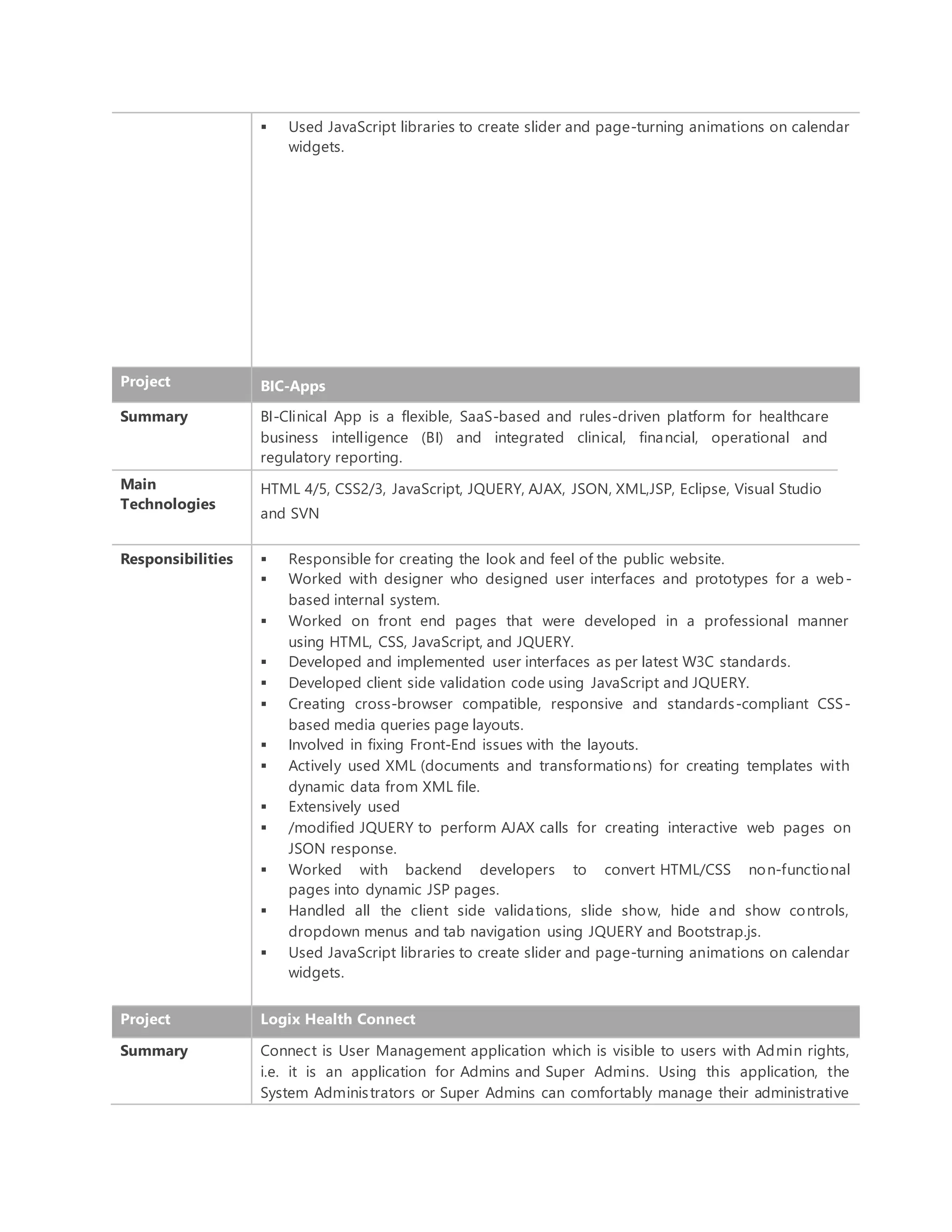  Used JavaScript libraries to create slider and page-turning animations on calendar
widgets.
Project BIC-Apps
Summary BI-Clinical App is a flexible, SaaS-based and rules-driven platform for healthcare
business intelligence (BI) and integrated clinical, financial, operational and
regulatory reporting.
Main
Technologies
HTML 4/5, CSS2/3, JavaScript, JQUERY, AJAX, JSON, XML,JSP, Eclipse, Visual Studio
and SVN
Responsibilities  Responsible for creating the look and feel of the public website.
 Worked with designer who designed user interfaces and prototypes for a web-
based internal system.
 Worked on front end pages that were developed in a professional manner
using HTML, CSS, JavaScript, and JQUERY.
 Developed and implemented user interfaces as per latest W3C standards.
 Developed client side validation code using JavaScript and JQUERY.
 Creating cross-browser compatible, responsive and standards-compliant CSS-
based media queries page layouts.
 Involved in fixing Front-End issues with the layouts.
 Actively used XML (documents and transformations) for creating templates with
dynamic data from XML file.
 Extensively used
 /modified JQUERY to perform AJAX calls for creating interactive web pages on
JSON response.
 Worked with backend developers to convert HTML/CSS non-functional
pages into dynamic JSP pages.
 Handled all the client side validations, slide show, hide and show controls,
dropdown menus and tab navigation using JQUERY and Bootstrap.js.
 Used JavaScript libraries to create slider and page-turning animations on calendar
widgets.
Project Logix Health Connect
Summary Connect is User Management application which is visible to users with Admin rights,
i.e. it is an application for Admins and Super Admins. Using this application, the
System Administrators or Super Admins can comfortably manage their administrative
 