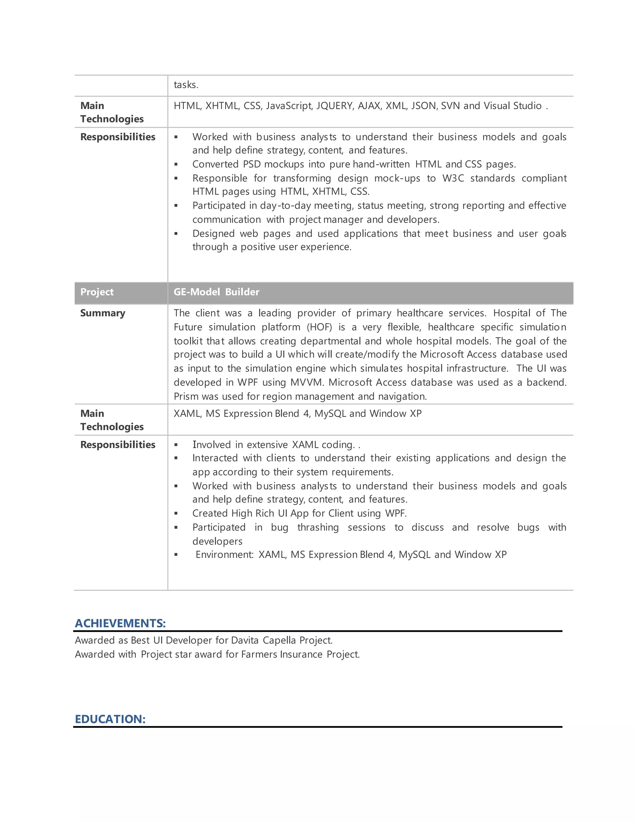 tasks.
Main
Technologies
HTML, XHTML, CSS, JavaScript, JQUERY, AJAX, XML, JSON, SVN and Visual Studio .
Responsibilities  Worked with business analysts to understand their business models and goals
and help define strategy, content, and features.
 Converted PSD mockups into pure hand-written HTML and CSS pages.
 Responsible for transforming design mock-ups to W3C standards compliant
HTML pages using HTML, XHTML, CSS.
 Participated in day-to-day meeting, status meeting, strong reporting and effective
communication with project manager and developers.
 Designed web pages and used applications that meet business and user goals
through a positive user experience.
Project GE-Model Builder
Summary The client was a leading provider of primary healthcare services. Hospital of The
Future simulation platform (HOF) is a very flexible, healthcare specific simulation
toolkit that allows creating departmental and whole hospital models. The goal of the
project was to build a UI which will create/modify the Microsoft Access database used
as input to the simulation engine which simulates hospital infrastructure. The UI was
developed in WPF using MVVM. Microsoft Access database was used as a backend.
Prism was used for region management and navigation.
Main
Technologies
XAML, MS Expression Blend 4, MySQL and Window XP
Responsibilities  Involved in extensive XAML coding. .
 Interacted with clients to understand their existing applications and design the
app according to their system requirements.
 Worked with business analysts to understand their business models and goals
and help define strategy, content, and features.
 Created High Rich UI App for Client using WPF.
 Participated in bug thrashing sessions to discuss and resolve bugs with
developers
 Environment: XAML, MS Expression Blend 4, MySQL and Window XP
ACHIEVEMENTS:
Awarded as Best UI Developer for Davita Capella Project.
Awarded with Project star award for Farmers Insurance Project.
EDUCATION:
 