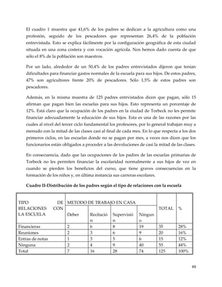 49
El cuadro 1 muestra que 41,6% de los padres se dedican a la agricultura como una
profesión, seguido de los pescadores que representan 26,4% de la población
entrevistada. Esto se explica fácilmente por la configuración geográfica de esta ciudad
situada en una zona costera y con vocación agrícola. Nos hemos dado cuenta de que
sólo el 8% de la población son maestros.
Por un lado, alrededor de un 50,4% de los padres entrevistados dijeron que tenían
dificultades para financiar gastos normales de la escuela para sus hijos. De estos padres,
47% son agricultores frente 20% de pescadores. Sólo 1,5% de estos padres son
pescadores.
Además, en la misma muestra de 125 padres entrvistados dicen que pagan, sólo 15
afirman que pagan bien las escuelas para sus hijos. Esto representa un porcentaje de
12%. Está claro que la ocupación de los padres en la ciudad de Torbeck no les permite
financiar adecuadamente la educación de sus hijos. Esta es una de las razones por las
cuales al nivel del tercer ciclo fundamental los profesores, por lo general trabajan muy a
menudo con la mitad de las clases casi al final de cada mes. En lo que respecta a los dos
primeros ciclos, en las escuelas donde no se pagan por mes, a veces nos dicen que los
funcionarios están obligados a proceder a las devoluciones de casi la mitad de las clases.
En consecuencia, dado que las ocupaciones de los padres de las escuelas primarias de
Torbeck no les permiten financiar la escolaridad normalmente a sus hijos de vez en
cuando se pierden los beneficios del curso, que tiene graves consecuencias en la
formación de los niños y, en última instancia sus carreras escolares.
Cuadro II-Distribución de los padres según el tipo de relaciones con la escuela
TIPO DE
RELACIONES CON
LA ESCUELA
METODO DE TRABAJO EN CASA
TOTAL %
Deber Recitació
n
Supervisió
n
Ningun
o
Financieras 2 6 8 19 35 28%
Reuniones 2 3 6 9 20 16%
Entras de notas 1 3 5 6 15 12%
Ninguna 2 4 9 40 55 44%
Total 7 16 28 74 125 100%
 