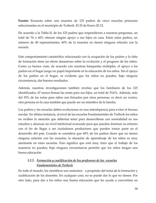 50
Fuente: Encuesta sobre una muestra de 125 padres de cinco escuelas primarias
seleccionadas en el municipio de Torbeck. El 25 de Enero 20 12.
De acuerdo a la Tabla II, de los 125 padres que respondieron a nuestras preguntas, un
total de 74 o 60% ofrecen ningún apoyo a sus hijos en casa. Entre estos padres, un
número de 40 representantes, 60% de la muestra no tienen ninguna relación con la
escuela.
Este comportamiento catastrófico relacionado con la ocupación de los padres y la falta
de formación tiene un efecto desastroso sobre la evolución y el progreso de los niños.
Como ya hemos visto, de acuerdo con nuestras búsquedas múltiples, el apoyo a los
padres en el hogar juega un papel importante en la educación de los niños. Sin el apoyo
de los padres en el hogar, es evidente que los niños no pueden, bajo ninguna
circunstancia, dar buenos resultados.
Además, nuestras investigaciones también revelan que los familiares de los 125
identificados, 67 nunca firman las notas para sus hijos, un total de 53,6%. Además, más
del 35% de las notas para niños son firmados por otras personas, es decir un vecino,
otra persona en la casa también que puede ser un miembro de la familia.
Los padres y las escuelas deben evolucionar en una interdepencia para evitar el fracaso
escolar. En última instancia, al nivel de las escuelas Fundamentales de Torbeck los niños
no reciben la atención que deberían tener para desarrollarse con normalidad en sus
estudios y alcanzar un nivel intelectual avanzado para que puedan dominar su entorno
con el fin de llegar a ser ciudadanos productores que pueden tomar parte en el
desarrollo del país. Cuando se considera que 60% de los padres dicen que no tienen
ninguna relación con las escuelas, la situación de aprendizaje de los niños es muy
alarmante en estas escuelas. Esto significa que está muy claro que el trabajo de los
maestros no pueden, bajo ninguna circunstancia permitir que los niños tengan una
buena educación.
5.2.2. Formación y cualificación de los profesores de las escuelas
Fundamentales de Torbeck
En todo el mundo, los científicos son unánimes a propósito del tema de la formación y
cualificación de los docentes. En cualquier caso, no se puede dar lo que no tienen. Por
otro lado, para dar a los niños una buena educación que les ayude a convertirse en
 