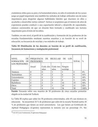 51
ciudadanos útiles para su país y la humanidad entera, no sólo el contenido de los cursos
juega un papel importante sino también los métodos de trabajo utilizados son de suma
importancia para despertar algunas habilidades latentes que duermen en ellos y
ayudarles a desarrollar ciertos valores46
. Incluso si aceptamos que el número de años de
experiencia pueden conducir a una capacitación laboral y desarrollo de capacidades,
estamos convencidos de que un docente bien formado y cualificado son factores
importantes para el éxito de los niños.
También, en este nivel, el perfil de la cualificación y formación de los profesores de las
escuelas Fundamentales mediante nuestras muestras y en función de su nivel de
educación, su frecuencia de reciclaje y sus métodos de trabajo.
Tabla III Distribución de los docentes en función de su perfil de cualificación,
frecuencia de formaciones y readaptación profesional.
Fuente: Encuesta sobre una muestra de 50 profesores de cinco escuelas primarias
elegido en la ciudad de Torbeck
La Tabla III explica que sobre los 50 profesores entrevistados, sólo 4% son técnicos en
educación. Se encuentran 16 % de profesores que salen de la escuela Normal contra 18
% de profesores que tienen un nivel universitario. Los que tienen un Certificado de
Aptitud Pedagógica (Capistes) representan la minoría con un porcentaje 1%. Sin
46
EACAP, Ecole Fondamentale, D’application Pédagogique
NIVEL DE
FORMACIÓN DE
LOS PROFESORES
FREQUENCIA DE RECICLAJE DE LOS
PROFESORES TOTAL %
Anual Cada dos
años
Cada tres
años
Ningún
reciclaje
Técnicos 0 0 1 1 2 4%
Normalistas 0 0 2 6 8 16%
Universitarios 0 0 2 7 9 18%
Capistes 1 2 2 0 5 10%
Bachilleres 0 2 3 10 15 30%
Otros 0 0 1 10 11 22%
Total 1 4 11 34 50 100%
 