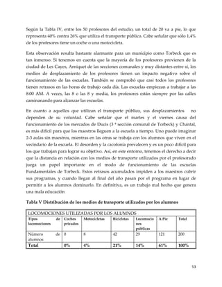 53
Según la Tabla IV, entre los 50 profesores del estudio, un total de 20 va a pie, lo que
representa 40% contra 26% que utiliza el transporte público. Cabe señalar que sólo 1,4%
de los profesores tiene un coche o una motocicleta.
Esta observación resulta bastante alarmante para un municipio como Torbeck que es
tan inmenso. Si tenemos en cuenta que la mayoría de los profesores provienen de la
ciudad de Les Cayes, Arniquet de las secciones comunales y muy distantes entre sí, los
medios de desplazamiento de los profesores tienen un impacto negativo sobre el
funcionamiento de las escuelas. También se comprobó que casi todos los profesores
tienen retrasos en las horas de trabajo cada día. Las escuelas empiezan a trabajar a las
8:00 AM. A veces, las 8 o las 8 y media, los profesores están siempre por las calles
caminanando para alcanzar las escuelas.
En cuanto a aquellos que utilizan el transporte público, sus desplazamientos no
dependen de su voluntad. Cabe señalar que el martes y el viernes causa del
funcionamiento de los mercados de Ducis (3 ª sección comunal de Torbeck) y Chantal,
es más difícil para que los maestros lleguen a la escuela a tiempo. Uno puede imaginar
2-3 aulas sin maestros, mientras en las otras se trabaja con los alumnos que viven en el
vecindario de la escuela. El desorden y la cacofonía prevalecen y es un poco difícil para
los que trabajan para lograr su objetivo. Así, en este entorno, tenemos el derecho a decir
que la distancia en relación con los medios de transporte utilizados por el profesorado
juega un papel importante en el modo de funcionamiento de las escuelas
Fundamentales de Torbeck. Estos retrasos acumulados impiden a los maestros cubrir
sus programas, y cuando llegan al final del año pasan por el programa en lugar de
permitir a los alumnos dominarlo. En definitiva, es un trabajo mal hecho que genera
una mala educación
Tabla V Distribución de los medios de transporte utilizados por los alumnos
LOCOMOCIONES UTILIZADAS POR LOS ALUMNOS
Tipos de
locomociones
Coches
privados
Motocicletas Bicicletas Locomocio
nes
públicas
A Pie Total
Número de
alumnos
0 8 42 29 121 200
Total 0% 4% 21% 14% 61% 100%
 