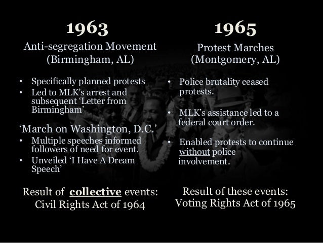 mlk presentation with animations metaphors in letter from birmingham jail