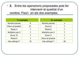 2.  Entre les operacions proposades pots fer  intervenir el quadrat d’un nombre. Fixa’t  en els dos exemples. 2n exemple Nombre pensat x Sumo 6 ? Resto 8 ? Multiplico per 2 ? Sumo 3 ? Elevo al quadrat ? Has obtingut ? 49 1r exemple Nombre pensat X Elevo al quadrat X 2   Resto 4 ? Multiplico per 2 ? Sumo 10 ? Resto 5 ? Has obtingut ? 15 