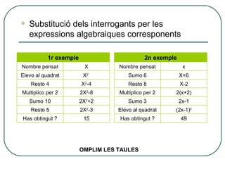 Substitució dels interrogants per les expressions algebraiques corresponents OMPLIM LES TAULES 2n exemple Nombre pensat x Sumo 6 X+6 Resto 8 X-2 Multiplico per 2 2(x+2) Sumo 3 2x-1 Elevo al quadrat (2x-1) 2 Has obtingut ? 49 1r exemple Nombre pensat X Elevo al quadrat X 2   Resto 4 X 2 -4 Multiplico per 2 2X 2 -8 Sumo 10 2X 2 +2 Resto 5 2X 2 -3 Has obtingut ? 15 