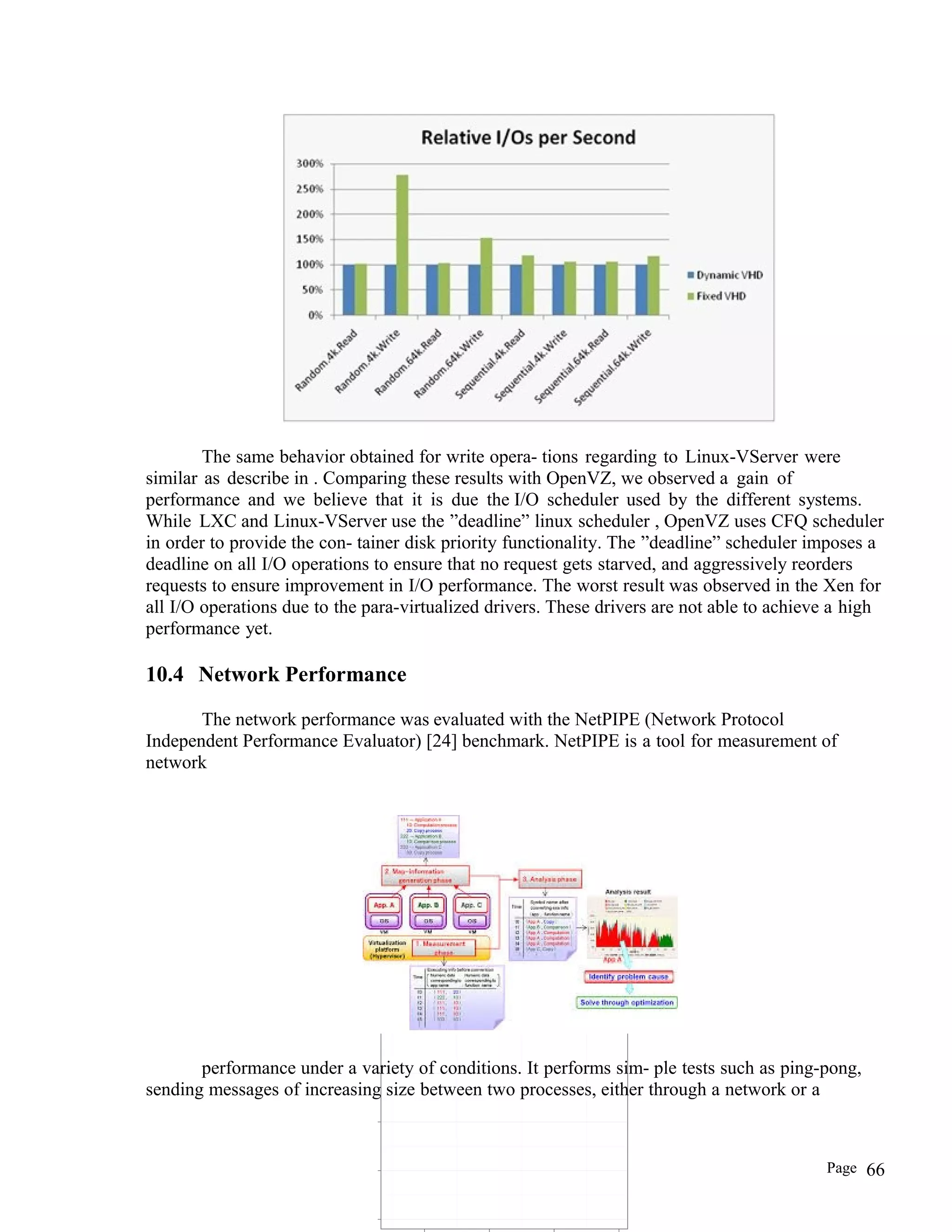 The same behavior obtained for write opera- tions regarding to Linux-VServer were
similar as describe in . Comparing these results with OpenVZ, we observed a gain of
performance and we believe that it is due the I/O scheduler used by the different systems.
While LXC and Linux-VServer use the ”deadline” linux scheduler , OpenVZ uses CFQ scheduler
in order to provide the con- tainer disk priority functionality. The ”deadline” scheduler imposes a
deadline on all I/O operations to ensure that no request gets starved, and aggressively reorders
requests to ensure improvement in I/O performance. The worst result was observed in the Xen for
all I/O operations due to the para-virtualized drivers. These drivers are not able to achieve a high
performance yet.
10.4 Network Performance
The network performance was evaluated with the NetPIPE (Network Protocol
Independent Performance Evaluator) [24] benchmark. NetPIPE is a tool for measurement of
network
performance under a variety of conditions. It performs sim- ple tests such as ping-pong,
sending messages of increasing size between two processes, either through a network or a
Page 66
 