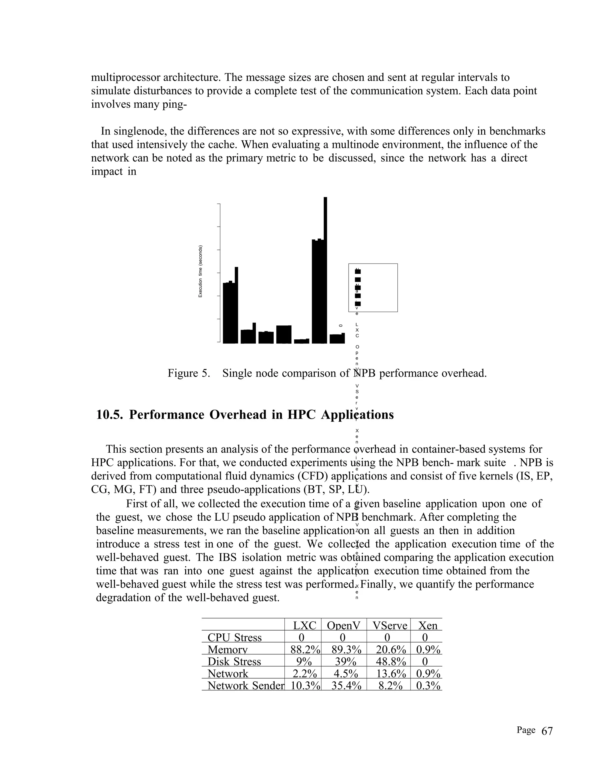 N
N
a
t
i
v
e
L
X
C
O
p
e
n
V
Z
V
S
e
r
v
e
r
X
e
n
t
i
v
e
L
X
C
O
p
e
n
V
Z
V
S
e
r
v
e
r
X
e
n
Executiontime(seconds)
0
multiprocessor architecture. The message sizes are chosen and sent at regular intervals to
simulate disturbances to provide a complete test of the communication system. Each data point
involves many ping-
In singlenode, the differences are not so expressive, with some differences only in benchmarks
that used intensively the cache. When evaluating a multinode environment, the influence of the
network can be noted as the primary metric to be discussed, since the network has a direct
impact in
Figure 5. Single node comparison of NPB performance overhead.
10.5. Performance Overhead in HPC Applications
This section presents an analysis of the performance overhead in container-based systems for
HPC applications. For that, we conducted experiments using the NPB bench- mark suite . NPB is
derived from computational fluid dynamics (CFD) applications and consist of five kernels (IS, EP,
CG, MG, FT) and three pseudo-applications (BT, SP, LU).
First of all, we collected the execution time of a given baseline application upon one of
the guest, we chose the LU pseudo application of NPB benchmark. After completing the
baseline measurements, we ran the baseline application on all guests an then in addition
introduce a stress test in one of the guest. We collected the application execution time of the
well-behaved guest. The IBS isolation metric was obtained comparing the application execution
time that was ran into one guest against the application execution time obtained from the
well-behaved guest while the stress test was performed. Finally, we quantify the performance
degradation of the well-behaved guest.
LXC OpenV VServe Xen
CPU Stress 0 0 0 0
Memory 88.2% 89.3% 20.6% 0.9%
Disk Stress 9% 39% 48.8% 0
Network 2.2% 4.5% 13.6% 0.9%
Network Sender 10.3% 35.4% 8.2% 0.3%
Page 67
 