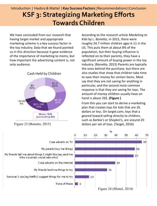 We have concluded from our research that
having target market and appropriate
marketing scheme is a key success factor in
the toy industry. Data that we found pointed
us in this direction because it gave evidence
of the importance of marketing to moms, but
how important the advertising content is, not
only audience.
According to the research article Marketing to
Kids by L. Bonetto, in 2015, there were
roughly 24.7 million children ages 6-11 in the
US. This puts them at about 8% of the
population, but their buying influence is
reflected on to their parents, they have a
significant amount of buying power in the toy
industry. (Bonetto, 2015) Parents are typically
the ones behind the purchase, but there are
also studies that show that children take time
to save their money for certain items. Most
say that they are not saving for anything in
particular, and the second most common
response is that they are saving for toys. The
amount of money children usually have on
hand is about 26$. (Figure )
From this you can start to derive a marketing
plan that creates toys for kids that are 26
dollars or less. On target.com, toys that a
geared toward selling directly to children,
such as Barbie's or Shopkin’s, are around 20
dollars per set of toys. (Target, 2016)
Introduction | Hasbro & Mattel | Key Success Factors | Recommendations |Conclusion
KSF 3: Strategizing Marketing Efforts
Towards Children
Figure 23 (Bonetto, 2015)
Cash Held by Children
Figure 24 (Mintel, 2014)
 