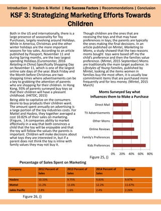 2
Both in the US and internationally, there is a
large presence of seasonality for Toy
Purchases, largely revolving around Holidays.
While in America, Christmas and the other
winter holidays are the more important
seasons for toy sales, According to an article
published by Passport, November 11 and
during Spring months, are the two largest
spending Holidays.(Euromoniter, 2016
Retailing in China) Specifically Shopping Day
on November 11, which is one of the largest
online sale days of the year. Black Friday and
the Month before Christmas are two
shopping times where advertisements can be
a key to grabbing the attention of parents
who are shopping for their children. In Hong
Kong, 93% of parents surveyed buy toys so
that their children will have a pleasant
childhood. (HKTDC, 2015)
Being able to capitalize on the consumers
desire to buy products their children want.
The amount spent annually on advertising is
a large portion of the toy industries costs. For
Mattel and Hasbro, they together averaged a
cost 10.82% of their sales on marketing.
(Firgure, ) A companies ability to market
effectively in a way that both convinces a
child that the toy will be enjoyable and that
the toy will follow the values the parents is
important. Children will make decisions about
what toys they are interested in, but if a
parent does not think the toy is inline with
family values they may not buy it.
Though children are the ones that are
receiving the toys and that may have
preferences in toys; the parents are typically
the ones making the final decisions. In an
article published on Mintel, Marketing to
Moms, a study showed that the two reasons
moms bought toys were based off my the
child’s preference and then the families value
preference. (Mintel, 2015 September) Moms
are traditionally the main target audience. In
Lifestyles of Young Families, published by
Mintel, looking at the items women in
families buy the most often, it is usually low
commitment items that are purchased more
frequently and for less money. (Mintel, 2015
March)
KSF 3: Strategizing Marketing Efforts Towards
Children
Introduction | Hasbro & Mattel | Key Success Factors | Recommendations | Conclusion
Company 2012 Percent of
Sales
2013 Percent of
Sales
2014 Percent of
Sales
Average
Hasbro 10.33% 9.75% 9.83% 9.97%
Mattel 11.2% 11.6% 12.2% 11.67%
Jakks Pacific 2.8% 1.6% 2.4% 2.26%
0% 20% 40% 60% 80%
Kids Preferences
Family's Preferences
Online Reviews
Other Moms
TV Advertisements
Direct Mail
Moms Surveyed Say what
Influences them to Make a Purchase
Percentage of Sales Spent on Marketing
Figure 25, ()
Figure 26, ()
 