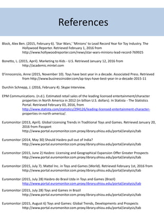 References
Block, Alex Ben. (2015, February 6). 'Star Wars,' 'Minions' to Lead Record Year for Toy Industry. The
Hollywood Reporter. Retrieved February 1, 2016 from
http://www.hollywoodreporter.com/news/star-wars-minions-lead-record-769925
Bonetto, L. (2015, April). Marketing to Kids - U.S. Retrieved January 12, 2016 from
http://academic.mintel.com
D’innocenzio, Anne (2015, November 10). Toys have best year in a decade. Associated Press. Retrieved
from http://www.businessinsider.com/ap-toys-have-best-year-in-a-decade-2015-11
Durchin Schnepp, J. (2016, February 4). Skype Interview.
EPM Communications. (n.d.). Estimated retail sales of the leading licensed entertainment/character
properties in North America in 2012 (in billion U.S. dollars). In Statista - The Statistics
Portal. Retrieved February 03, 2016, from
http://www.statista.com/statistics/294126/leading-licensed-entertainment-character-
properties-in-north-america/.
Euromonitor (2013, April). Global Licensing Trends in Traditional Toys and Games. Retrieved January 20,
2016 from Passport
http://www.portal.euromonitor.com.proxy.library.ohiou.edu/portal/analysis/tab
Euromonitor (2014, May 30) Should Hasbro pull out of India?
http://www.portal.euromonitor.com.proxy.library.ohiou.edu/portal/analysis/tab
Euromonitor (2015, June 2) Hasbro: Licensing and Geographical Expansion Offer Greater Prospects
http://www.portal.euromonitor.com.proxy.library.ohiou.edu/portal/analysis/tab
Euromonitor (2015, July 7). Mattel Inc. in Toys and Games (World). Retrieved February 1st, 2016 from
http://www.portal.euromonitor.com.proxy.library.ohiou.edu/portal/analysis/tab
Euromonitor (2015, July 28) Hasbro do Brasil Ltda in Toys and Games (Brazil)
http://www.portal.euromonitor.com.proxy.library.ohiou.edu/portal/analysis/tab
Euromonitor (2015, July 28) Toys and Games in Brazil
http://www.portal.euromonitor.com.proxy.library.ohiou.edu/portal/analysis/tab
Euromonitor (2015, August 6) Toys and Games: Global Trends, Developments and Prospects
http://www.portal.euromonitor.com.proxy.library.ohiou.edu/portal/analysis/tab
 