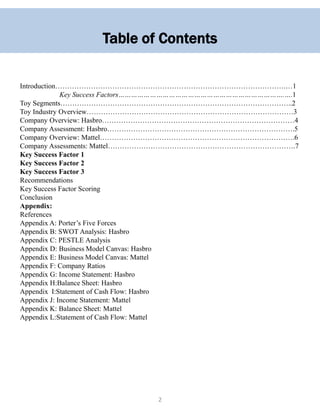 Table of Contents
Introduction…………………………………………………………………………………….…1
Key Success Factors…………………………………………………………………….….1
Toy Segments……………………………………………………………………………………..2
Toy Industry Overview……………………………………………………………………………3
Company Overview: Hasbro………………………………………………………………………4
Company Assessment: Hasbro…………………………………………………………………….5
Company Overview: Mattel……………………………………………………………………….6
Company Assessments: Mattel…………………………………………………………………….7
Key Success Factor 1
Key Success Factor 2
Key Success Factor 3
Recommendations
Key Success Factor Scoring
Conclusion
Appendix:
References
Appendix A: Porter’s Five Forces
Appendix B: SWOT Analysis: Hasbro
Appendix C: PESTLE Analysis
Appendix D: Business Model Canvas: Hasbro
Appendix E: Business Model Canvas: Mattel
Appendix F: Company Ratios
Appendix G: Income Statement: Hasbro
Appendix H:Balance Sheet: Hasbro
Appendix I:Statement of Cash Flow: Hasbro
Appendix J: Income Statement: Mattel
Appendix K: Balance Sheet: Mattel
Appendix L:Statement of Cash Flow: Mattel
2
 