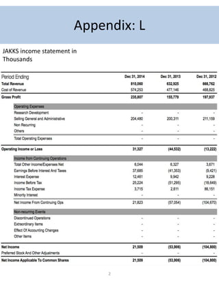 2
Appendix: L
JAKKS income statement in
Thousands
 