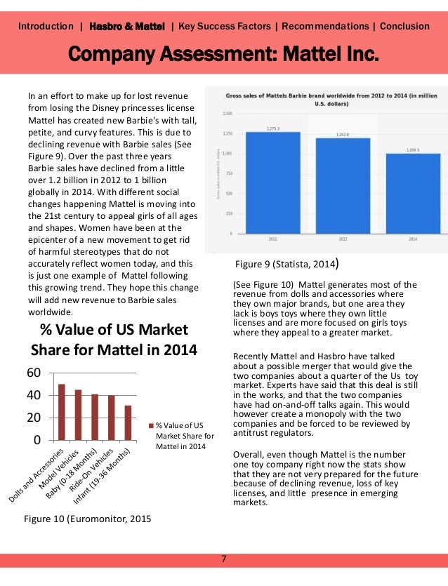 mattel sales