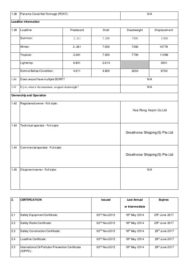 mdssl hubo questionnaire 88