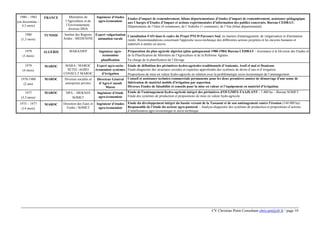 CV Christian Potin Consultant chris.pot@sfr.fr / page 10
1980 – 1983
(en discontinu –
4,5 mois)
FRANCE Ministères de
l’Agriculture et de
l’Environnement,
diverses DDA
Ingénieur d’études
agro-économiste
Etudes d’impact de remembrement, bilans départementaux d’études d’impact de remembrement, assistance pédagogique
aux Chargés d’Etudes d’Impact et actions expérimentales d’information des publics concernés. Bureau CEDRAT:
Départements de l’Isère (4 communes, de l’Ardèche (1 commune), de l’Ain (bilan départemental)
1980
(1,5 mois)
TUNISIE Institut des Régions
Arides - MEDENINE
Expert vulgarisation
animation rurale
Consultation FAO dans le cadre du Projet PNUD Parcours Sud, en matière d'aménagement, de vulgarisation et d'animation
rurale. Recommandations concernant l'approche socio-technique des différentes actions projetées et les moyens humains et
matériels à mettre en œuvre.
1979
(3 mois)
ALGERIE MARA/DEP Ingénieur agro-
économiste
planification
Préparation du plan agricole algérien (plan quinquennal 1980-1984) Bureau CEDRAT - Assistance à la Division des Etudes et
de la Planification du Ministère de l'Agriculture et de la Réforme Agraire.
En charge de la planification de l’élevage
1979
(4 mois)
MAROC MARA / MAROC
SETEC-AGRO
CONSULT MAROC
Expert agro-socio-
économiste systèmes
d’irrigation
Etude de définition des périmètres hydro-agricoles traditionnels d'Amizmiz, Assif el mal et Douirane
Etude-diagnostic des structures sociales et expertise approfondie des systèmes de droits d’eau et d’irrigation.
Propositions de mise en valeur hydro-agricole en relation avec la problématique socio-économique de l’aménagement.
1978-1980
(2 ans)
MAROC Diverses sociétés et
entreprises privées
Directeur Général
d’Agro-Consult
Maroc
Conseil et assistance technico-commerciale permanente pour les deux premières années de démarrage d'une usine de
fabrication de matériel mobile d'irrigation par aspersion.
Diverses Etudes de faisabilité et conseils pour la mise en valeur et l’équipement en matériel d’irrigation.
1977
(3,5 mois)
MAROC DPA – MEKNES
SOMET
Ingénieur d’étude
agro-économiste
Etude de l'aménagement hydro-agricole intégré des périmètres d'OUGMES-TAAJLANT - 1.400 ha - Bureau SOMET
Etude des systèmes de production et propositions de mise en valeur hydo-agricole
1975 – 1977
(14 mois)
MAROC Direction des Eaux et
Forêts / SOMET
Ingénieur d’études
agro-économiste
Etude du développement intégré du bassin versant de la Tassaout et de son aménagement contre l'érosion (144 000 ha)
Responsable de l’étude du secteur agro-pastoral - Analyse-diagnostic des systèmes de production et propositions d’actions
d’amélioration agro-économique et socio-technique
 