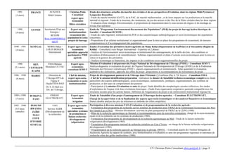 CV Christian Potin Consultant chris.pot@sfr.fr / page 8
1991
(3 mois)
FRANCE AUXITEX
Midi Céréales
Christian Potin
Consultant
expert agro-
économiste
filière céréalière
Etude des structures actuelles du marché des céréales et de ses perspectives d'évolution, dans les régions Midi-Pyrénées et
Languedoc-Roussillon
- Etude du marché mondial (GATT), de la PAC, du marché méditerranéen ; et de leurs impacts sur les productions et le marché
national et régional - Etude de la structure, des institutions, du jeu des acteurs et des flux de la filière céréales dans les deux régions
- Evaluation d'une stratégie d'investissement, et propositions de réajustement dans le sous-secteur du négoce et du stockage au
niveau d'un opérateur
1990
(4 mois)
GUINEE Secrétariat d'Etat aux
Energies /
BCEOM
Rene.JAMPIERRE@
egis.fr
Expert socio-
institutionnaliste
recasement des
population lié à des
projets de barrage
Etude du "Programme Environnement-Recasement des Populations" (PER) du projet de barrage hydro-électrique de
Garafiri - Consultant BCEOM :
- Etude du cadre législatif, institutionnel du PER et des caractéristiques anthropologiques et socio-économiques des populations
concernées,
- Propositions d’un schéma institutionnel et organisationnel pour la mise en place des programmes de recasement, de mesures
compensatoires et d’accompagnement des populations.
1990 – 1991
(4 mois)
SENEGAL MDRH Dakar /
LOUIS BERGER
International
Expert agro-socio-
économiste
spécialiste approche
participative PMH
agricole
Etudes d'exécution des périmètres hydro-agricoles de Maka Bellal (Département de Kaffrine) et d'Alexandrie (Région de
Kolda) - Consultant Louis Berger International - Expertise en 2 phases :
- Analyse de l'environnement socio-économique et institutionnel des aménagements, de la taille des lots, des conditions et
procédures d'allotissement et de remembrement - Schémas organisationnels et plans d’actions socio-économiques pour la mise en
valeur et la gestion des périmètres.
- Analyse économique et financières, des impacts et des conditions socio-organisationnelles du projet.
1990
(2,5 mois)
REP.
CENTRAFR
ICAINE
FIDA/Banque
Mondiale-UE-FAC
Expert agro-
économiste,
consultant IEMVT
Mission d'évaluation à mi-parcours du Projet National de Développement de l'Elevage (PNDE) – Consultant IEMVT
Analyse-diagnostic et évaluation du projet, de l'Agence Nationale de Développement de l'Elevage (ANDE) et de la Fédération
Nationale des Eleveurs Centrafricains (FNEC) : aspects organisationnels et institutionnels ; bilan quantitatif et évaluation
qualitative des réalisations, approche des effets du projet ; propositions et recommandations de réorientation du projet.
1988 – 1990
(6 mois)
MAROC Direction de
l’Elevage-DPA de
Figuig et
Oujda/FIDA-BAD
Dr A. El Hafi (ex-
Dir. de l’Elevage,
Chef de mission,
expert agro-socio-
économiste et socio-
institutionnaliste
Projet de développement pastoral et de l'élevage dans l'Oriental (2,8 millions d'ha, 6.730 foyers) - Consultant FIDA
- Chef de la mission identification/préparation : réalisation du dossier de faisabilité technico-économique complet avec étude
particulière des aspects anthropologiques, socio-économiques, institutionnels, juridiques, organisationnels, des systèmes de
production, et des types de comportement des pasteurs
- Participation à la mission d'évaluation ex-ante du projet. Etude détaillée des morphologies sociales collectives, des modes
d’exploitation de l'espace et de leurs évolutions historiques - Etude d'une organisation coopérative pastorale compatible avec les
structures sociales pour les actions futures. Définition de l'organisation du projet et du renforcement institutionnel régional lié.
1989 à 1990
(5 mois)
BURKINA-
FASO
ONBAH
ELECTROWATT
Expert agro-
économiste
irrigation
Etude de Faisabilité d'un projet d'aménagement de 35 barrages hydro-agricoles. – Consultant ELECTROWATT.
Chargé de la supervision et de la finalisation des aspects agro-socio-économiques et des analyses financières et économiques
finales (double analyse des prix de références et méthode des effets simplifiée)..
1983 – 1990
(9,5 mois
cumulés)
BURUND
RWANDA
ZAÏRE
MALI
COTE
D’IVOIRE
SENEGAL
FAO
Service AGRR
(Développement de
la recherche)
Expert agro-socio-
économiste
spécialiste systèmes
de production et
liaison recherche-
développement-
vulgarisation
Participation à diverses missions FAO d’évaluation et de programmation de la recherche agricole :
- Formulation d'un programme de recherche sur les systèmes de production pour l’IRAZ de la Communauté Economique des Pays
des Grands Lacs (1983). - Mission d'évaluation activités du plan quinquennal de l'IRAZ de la CEPG (1990).
- Bilan de la recherche agronomique au Burundi et recommandations pour de nouvelles orientations, chargé de la socio-économie
rurale et de la recherche sur les systèmes de production (1984).
- Formulation d'un programme de développement de la recherche agronomique au Mali - Etude de la liaison recherche-
vulgarisation-développement (1985).
- Formulation d'un programme national de recherche céréalière en Cote d’Ivoire : en charge de la liaison recherche-vulgarisation-
développement (1988).
- Programmation de la recherche agricole au Sénégal pour la période 1989-93. – Consultant auprès de l’Institut Sénégalais de
Recherche Agricole du rapport de synthèse, avec hiérarchisation et évaluation ex-ante des programmes régionaux et nationaux de
recherche selon des grilles multicritères (1988).
 
