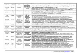 CV Christian Potin Consultant chris.pot@sfr.fr / page 9
1988-1989 RWANDA FIDA Expert
programmation
projets agricoles
Mission de Programmation Spéciale au RWANDA pour le compte du FIDA - Consultant FIDA, chef de mission.
Analyse de la problématique du développement agricole et rural au RWANDA. Bilan des politiques, de l'assistance extérieure et
des projets. Proposition d'une stratégie quinquennale d'intervention du FIDA pour et de trois lignes de projet possibles.
1987-1988
(2mois)
SOUDAN FAO/BAD Expert agronomie
générale
Mission d'identification générale du Centre d'Investissement de la FAO
Consultant FAO en charge de l'étude d'une deuxième phase du projet national de production de semences.et de l'identification des
possibilités d'amélioration des systèmes de production en agriculture pluviale dans les régions du Darfour et du Kordofan
1986-1987
(3 mois)
RP du
CONGO
PNUD/FAO Expert agro-
économiste
Planification
agricole
Programmation du quatrième cycle du PNUD en matière de développement rural (1987-91)
Consultant FAO, chef de mission de 4 experts consultants, chargé du rapport de synthèse :
Bilan diagnostic du secteur agricole - Proposition d'une nouvelle stratégie de développement du secteur avec catalogue et fiches de
projets et définition du volet agricole du 4ème cycle du PNUD pour la période 1987-91
1986
(2,5 mois)
TUNISIE FAO / Ministère de
l'Agriculture -
DPSAE
Expert agro-
économiste
vulgarisation
agricole
Plan directeur de la vulgarisation agricole.
Chef d'une mission FAO/Centre d’Investissements de 7 experts consultants et chargé du rapport de synthèse :
Bilan critique du système actuel de vulgarisation et proposition d'orientations pour un nouveau système de vulgarisation -
Définition d'un programme quinquennal avec estimation des coûts, justification et conditions de mise en oeuvre.
1985 - 1986
(4 mois)
FRANCE Ministère de
l'Agriculture, DDA
Somme Bureau du
Remembrement
Expert agro-
économiste
évaluation du
remembrement
Etude des impacts du remembrement sur l’évolution des coûts de production. Cas du Département de la Somme.
Cadrage des systèmes de production - Analyses comparées de l’évolution du compte d’exploitation, des coûts de production et des
revenus agricoles à partir des dossiers de gestion de 150 exploitations - Evaluation des effets généraux agro-économiques et
environnementaux du remembrement, et de ses effets spécifiques sur le devenir des différents types de systèmes de production.
1983-1984
(3 mois)
EGYPTE Centre
Investissement FAO
Expert agronomie
générale
Participation à l'étude du projet de développement hydro-agricole du Gouvernorat d'ASWAN
Consultant FAO, responsable des études agronomiques (canne à sucre, palmier-dattier, pépinières, élevage, vulgarisation).
1983-1984
(3 mois)
FRANCE Service navigation
Rhône-Saône/
Ingénieur agro-
économiste
Etude des impacts agricoles du projet de mise à grand gabarit de la Saône à Macon - Bureau CEDRAT
Analyse de l'état initial, étude des impacts et évaluation participatives des mesures compensatoires avec les agriculteurs affectés.
1983-1984
(6 mois)
FRANCE DRAE/AREEAR
Conseil régional
Rhône-Alpes/
Ingénieur principal
agro-économiste
institutionnaliste
Etude du bilan et des perspectives des parcs naturels régionaux (Pilat, Vercors) et des zones périphériques des parcs
nationaux (Ecrins, Vanoise, Cévennes) de la région Rhône-Alpes. Bureau CEDRAT
Chargé de l’étude et de l’audit des parcs du Vercors et des ZP de La Vanoise et des Ecrins..
1982 - 1983
(4 mois)
MAROC ORMVA Haouz/ADI
Ahmed Arafa
Directeur d’ADI
Ingénieur agro-
économiste
projets d’irrigation
Etude de faisabilité de l'aménagement intégré de la TASSAOUT Aval
Coordination des études agro-socio-économiques pour le compte du GERSAR : Analyse critique des données de base
disponibles, définition des études complémentaires. Bilan de la situation actuelle. Inventaire des possibilités d'intervention et
d’accompagnement des populations rurales.
1982 FRANCE DDA de l’Ain/ Ville
de Bourg-en-Bresse
Ingénieur principal
agro-économiste
Etude de faisabilité du déplacement et de la modernisation du Marché aux bestiaux de Bourg-en-Bresse – Bureau
CEDRAT : Etude participative de la situation actuelle de la commercialisation en vif, des besoins actuels et objectifs de
développement - Etude de l'aménagement et des équipements, et évaluation financière et économique du projet.
1981-1982 FRANCE Chambre
d’Agriculture
DDA de l’Isère
Ingénieur principal
agro-économiste
Opération "Bérengère" : Réflexion prospective sur l'avenir agricole du département de l'Isère avec l'ensemble des
organismes professionnels, syndicaux, financiers, techniques et administratifs – Bureau CEDRAT
Animation de "Conseils de Projets » impliquant les représentants des agriculteurs pour l'identification participative de projets
partenariaux par petite région agricole – Synthèse, planification et programmation des actions par projet..
1980 – 1981
(4 mois)
RP du
CONGO
Ministère du Plan /
UNEFICO
Ingénieur agro-
économiste
zootechnicien
Etude du schéma directeur de développement de la région des Plateaux Bureaux URBAPLAN/CEDRAT
Responsable des études concernant les productions animales: Evaluation de l'élevage existant et de la pêche - Définition de
systèmes améliorés objectifs (bovins, petits ruminants, porcins, aviculture). Etude des potentialités de développement de la
pisciculture. Etude des potentialités du secteur pêche. Définition du programme d'actions et de différents projets (ateliers de
charcuterie industrielle, unité d'aliments du bétail, ateliers avicoles artisanaux, systèmes bovins et petits ruminants).
 