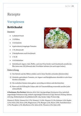 S e i t e | 25
Rezepte
Vorspiesen
Rettichsalat
Zutaten
 ¼ Rettich Frisch
 1 kl Möhre
 1 kl Schalotte
 4 getrocknete/eingelegte Tomaten
 1 TL Zitronnsaft
 2 Backpflaumen nach Geschmack
 1 TL Öl
 1 kl Scheibchen
 Schnittlauch, Ingwer, Salz, Pfeffer, und eine Prise Zucker nach Geschmack anstelle des
Öles kann man 1El Schmand oder Frischkäse nehmen (ist auch super lecker)
Zubereitung
1) Den Rettich und die Möhre schälen und in feine Streifen schneiden (Zestenreibe)
2) Schalotte, getrocknete Tomaten, evt. Ingwer und Backpflaumen ebenfalls in sehr feine
Streifen schneiden
3) Die restlichen Zutaten dazu geben, vorsichtig verrühren und abschmecken
4) Kann auch als Füllung für Crêpes oder als Tomatenfüllung verwendet werden (sehr
schmackhaft)
4 Portionen. Pro Portion: Kalorien 42,6; Fett 1,6g (gesättigte Fettsäuren 0,1g; mehrfach
ungesättigte Fettsäuren 0,4g; einfach ungesättigte Fettsäuren 0,7g); Natrium 64,9mg; Kalium
224,3mg; Kohlenhydrate 8,1g (Ballaststoffe 1,5g; Zucker 4,0g); Protein 0,8g
Vitamin A 78,6%; Vitamin B-6 3,7%; Vitamin C 11,0%; Vitamin E 2,3%; Kalzium 1,6%; Kupfer
3,1%; Folat 2,4%; Eisen 2,0%; Magnesium 2,7%; Mangan 5,3%; Niacin 3,0%; Pantothensäure
1,7%; Phosphor 2,3%; Riboflavin 2,3%; Selen 0,3%; Thiamin 2,5%; Zink 1,0%
 