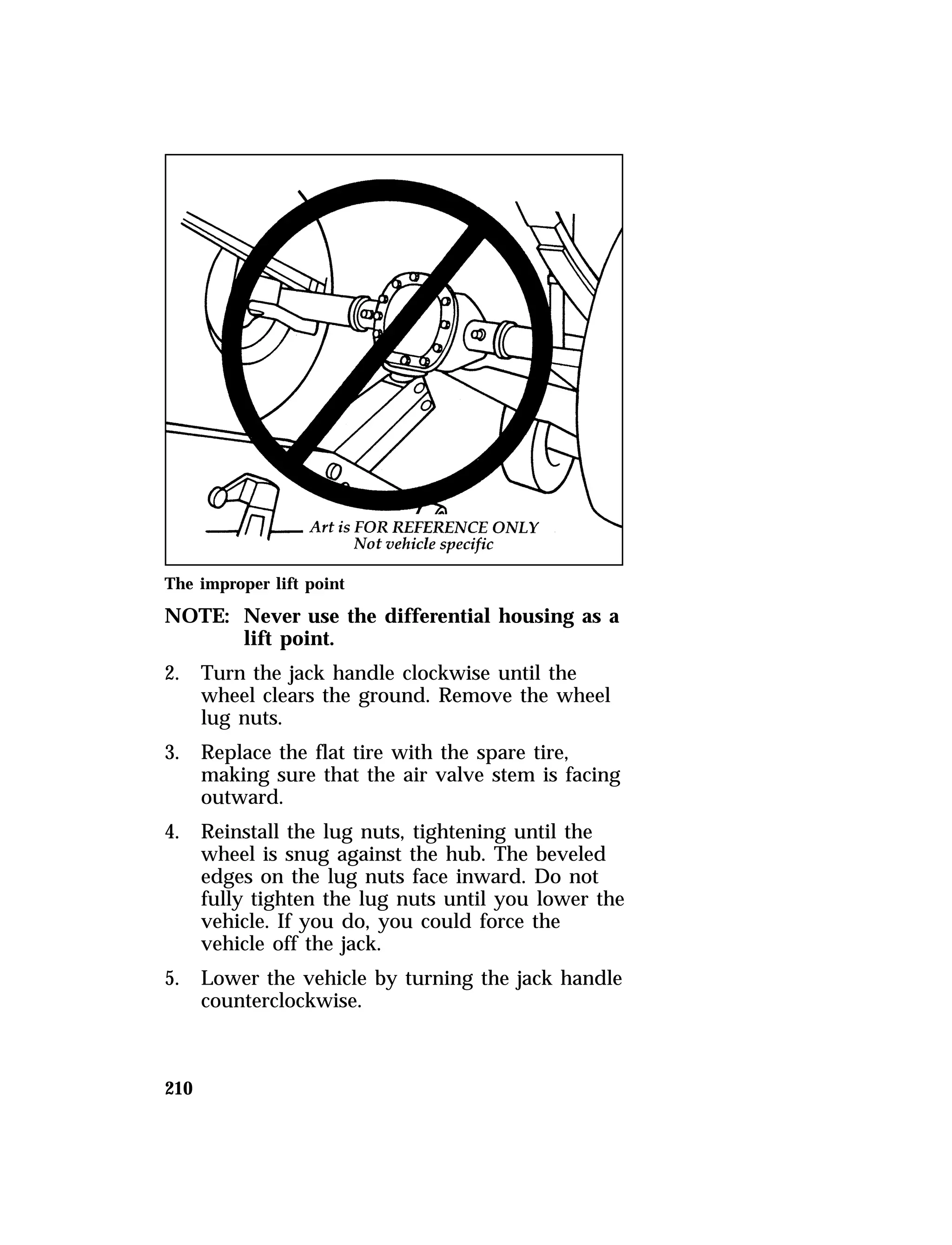 The improper lift point 
NOTE: Never use the differential housing as a 
210 
lift point. 
2. Turn the jack handle clockwise until the 
wheel clears the ground. Remove the wheel 
lug nuts. 
3. Replace the flat tire with the spare tire, 
making sure that the air valve stem is facing 
outward. 
4. Reinstall the lug nuts, tightening until the 
wheel is snug against the hub. The beveled 
edges on the lug nuts face inward. Do not 
fully tighten the lug nuts until you lower the 
vehicle. If you do, you could force the 
vehicle off the jack. 
5. Lower the vehicle by turning the jack handle 
counterclockwise. 
 