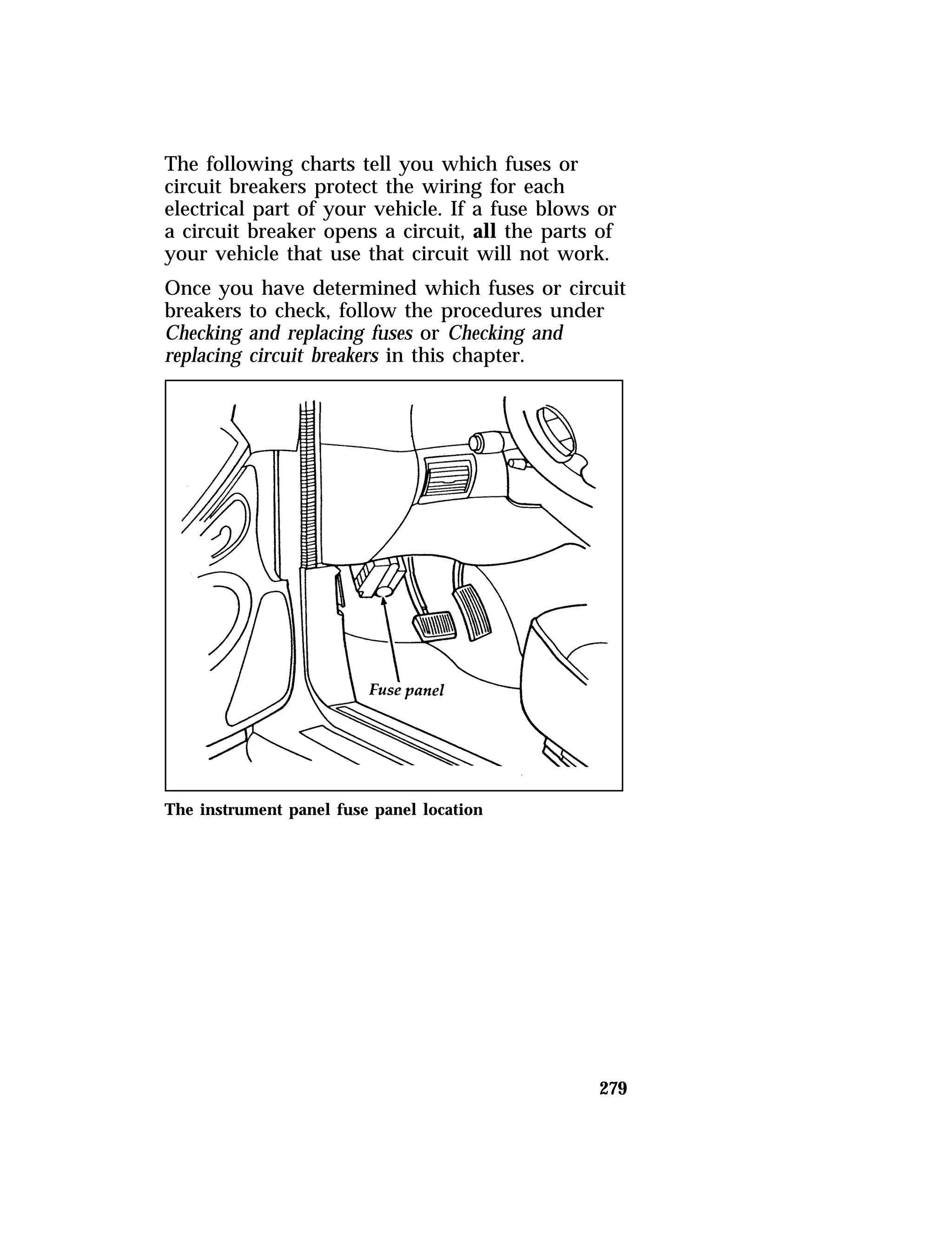 The following charts tell you which fuses or 
circuit breakers protect the wiring for each 
electrical part of your vehicle. If a fuse blows or 
a circuit breaker opens a circuit, all the parts of 
your vehicle that use that circuit will not work. 
Once you have determined which fuses or circuit 
breakers to check, follow the procedures under 
Checking and replacing fuses or Checking and 
replacing circuit breakers in this chapter. 
279 
The instrument panel fuse panel location 
 