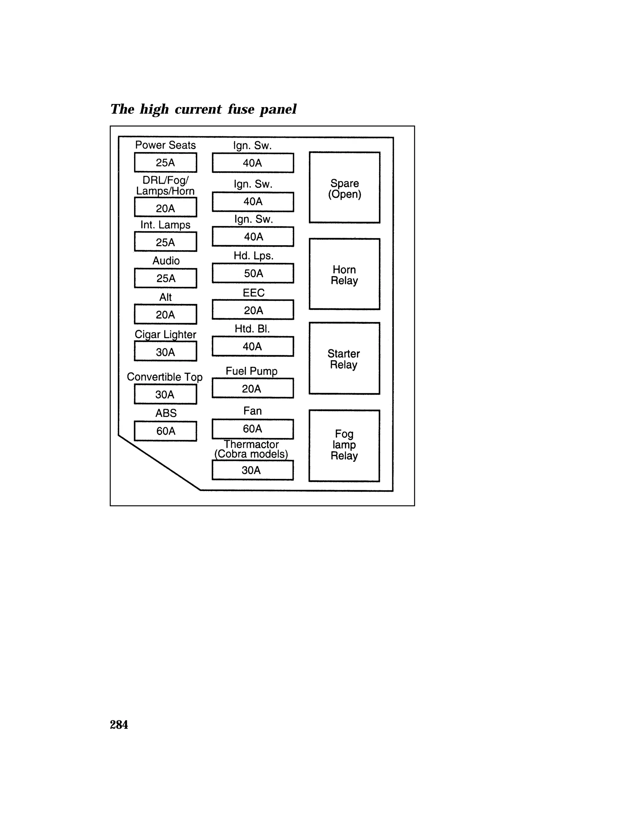 The high current fuse panel 
284 
 