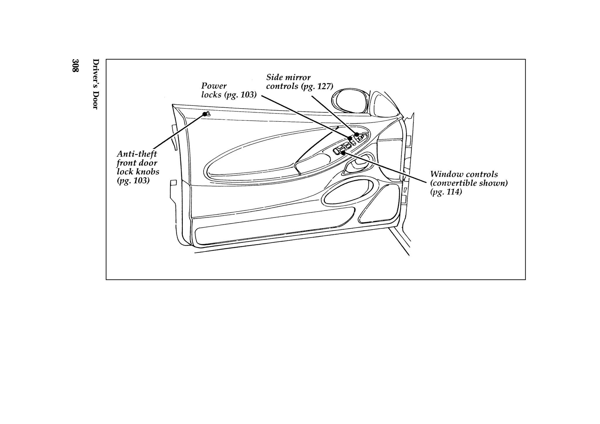 Driver’s Door 
308 
 