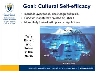 Goal: Cultural Self-efficacy 
• 
Increase awareness, knowledge and skills 
• 
Function in culturally diverse situations 
• 
More likely to work with priority populations 
Train Recruit and Retain in the North  