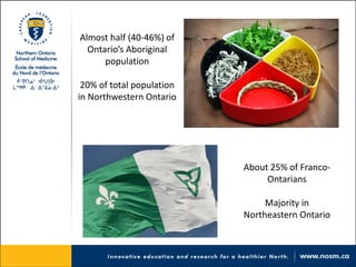 Almost half (40-46%) of Ontario’s Aboriginal population 
20% of total population in Northwestern Ontario 
About 25% of Franco- Ontarians Majority in Northeastern Ontario  