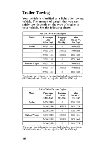 Trailer Towing 
Your vehicle is classified as a light duty towing 
vehicle. The amount of weight that you can 
safely tow depends on the type of engine in 
your vehicle. See the following charts: 
212 
 