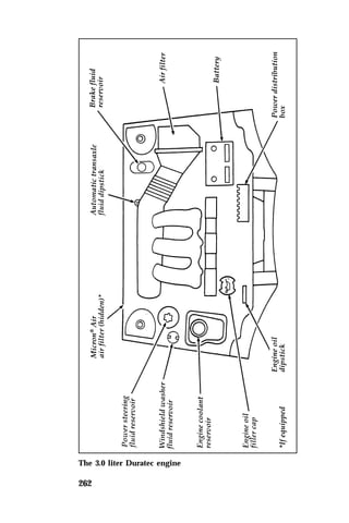 The 3.0 liter Duratec engine 
262 
 