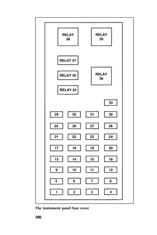The instrument panel fuse cover 
306 
 