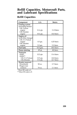 Refill Capacities, Motorcraft Parts, 
and Lubricant Specifications 
Refill Capacities 
329 
 