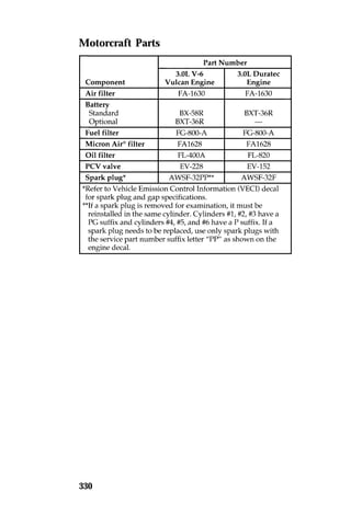 Motorcraft Parts 
330 
 