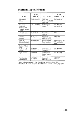 331 
Lubricant Specifications 
 