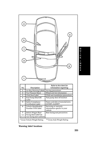 335 
Warning label locations 
 