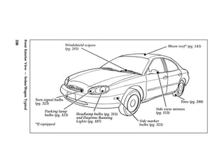 Front Exterior View — Sedan/Wagon Typical 
336 
 