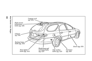 Rear Exterior View Wagon 
338 
 