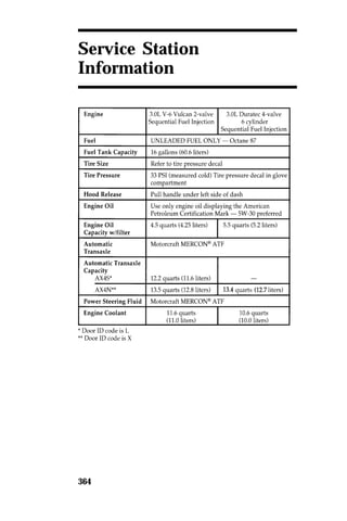 Service Station 
Information 
364 
