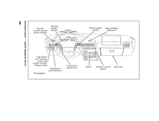 Instrument panel — typical equipment shown 
108 
 