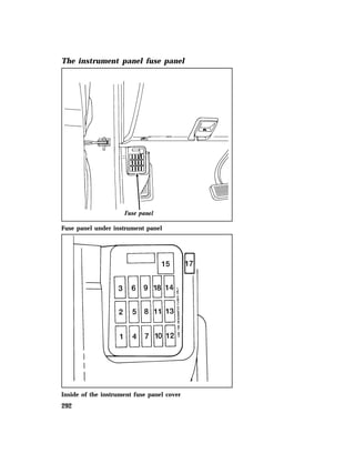 The instrument panel fuse panel 
Fuse panel under instrument panel 
Inside of the instrument fuse panel cover 
292 
 
