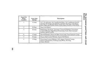 293 
The instrument panel fuses and circuit 
breakers 
 