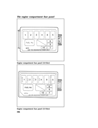 The engine compartment fuse panel 
Engine compartment fuse panel (1.8 liter) 
Engine compartment fuse panel (1.9 liter) 
296 
 