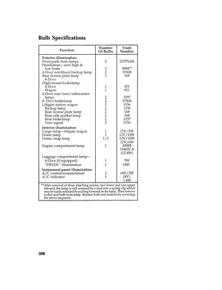 Bulb Specifications 
308 
 