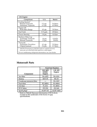 315 
Motorcraft Parts 
 