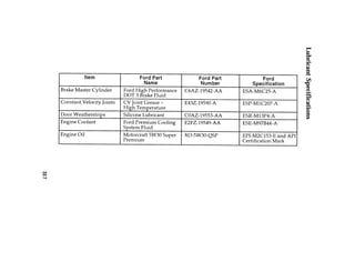 317 
Lubricant Specifications 
 