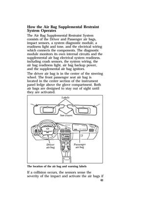 How the Air Bag Supplemental Restraint 
System Operates 
The Air Bag Supplemental Restraint System 
consists of the Driver and Passenger air bags, 
impact sensors, a system diagnostic module, a 
readiness light and tone, and the electrical wiring 
which connects the components. The diagnostic 
module monitors its own internal circuits and the 
supplemental air bag electrical system readiness, 
including crash sensors, the system wiring, the 
air bag readiness light, air bag backup power, 
and the supplemental air bag ignitors. 
The driver air bag is in the center of the steering 
wheel. The front passenger seat air bag is 
located in the center section of the instrument 
panel ledge above the glove compartment. Both 
air bags are designed to stay out of sight until 
they are activated. 
The location of the air bag and warning labels 
If a collision occurs, the sensors sense the 
severity of the impact and activate the air bags if 
41 
 