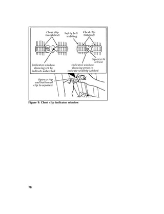 Figure 9: Chest clip indicator window 
76 
 