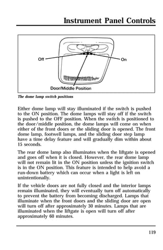 Instrument Panel Controls 
119 
The dome lamp switch positions 
Either dome lamp will stay illuminated if the switch is pushed 
to the ON position. The dome lamps will stay off if the switch 
is pushed to the OFF position. When the switch is positioned to 
the door/middle position, the dome lamps will come on when 
either of the front doors or the sliding door is opened. The front 
dome lamp, footwell lamps, and the sliding door step lamp 
have a time delay feature and will gradually dim within about 
15 seconds. 
The rear dome lamp also illuminates when the liftgate is opened 
and goes off when it is closed. However, the rear dome lamp 
will not remain lit in the ON position unless the ignition switch 
is in the ON position. This feature is intended to help avoid a 
run-down battery which can occur when a light is left on 
unintentionally. 
If the vehicle doors are not fully closed and the interior lamps 
remain illuminated, they will eventually turn off automatically 
to prevent the battery from becoming discharged. Lamps that 
illuminate when the front doors and the sliding door are open 
will turn off after approximately 30 minutes. Lamps that are 
illuminated when the liftgate is open will turn off after 
approximately 60 minutes. 
 