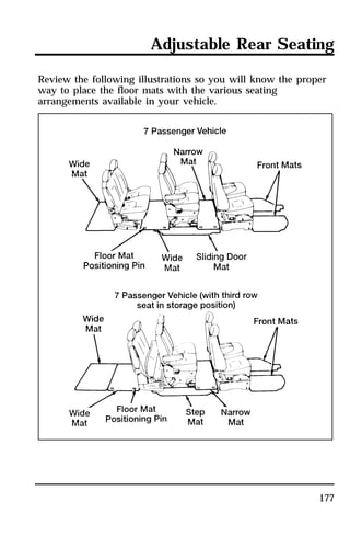Adjustable Rear Seating 
Review the following illustrations so you will know the proper 
way to place the floor mats with the various seating 
arrangements available in your vehicle. 
177 
 